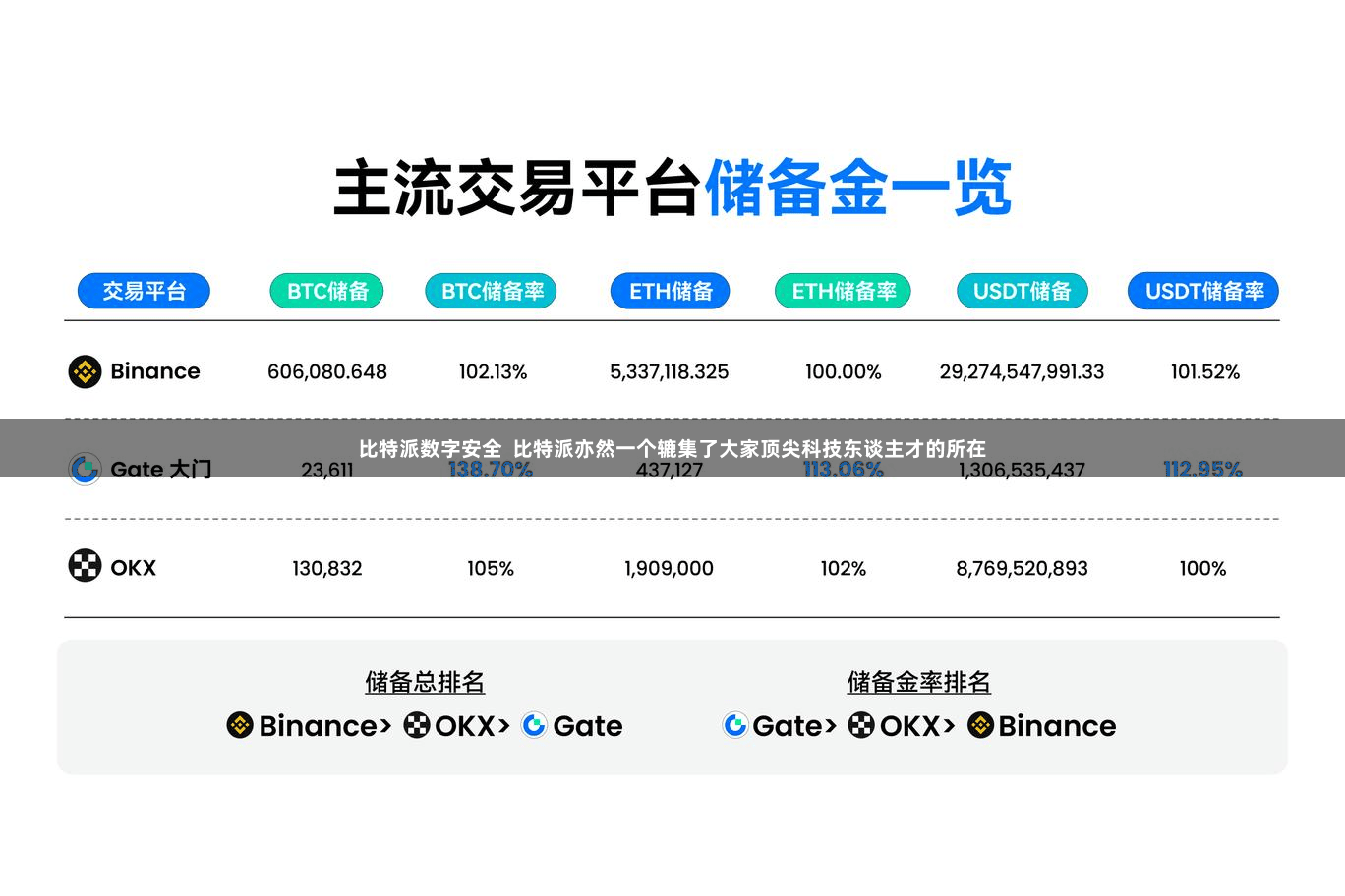 比特派数字安全  比特派亦然一个辘集了大家顶尖科技东谈主才的所在